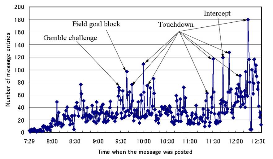 videodigest_graph.jpg